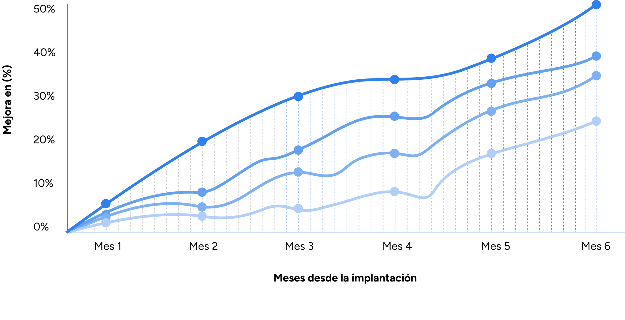 Gráfica de resultados del software de control horario de IQFichar
