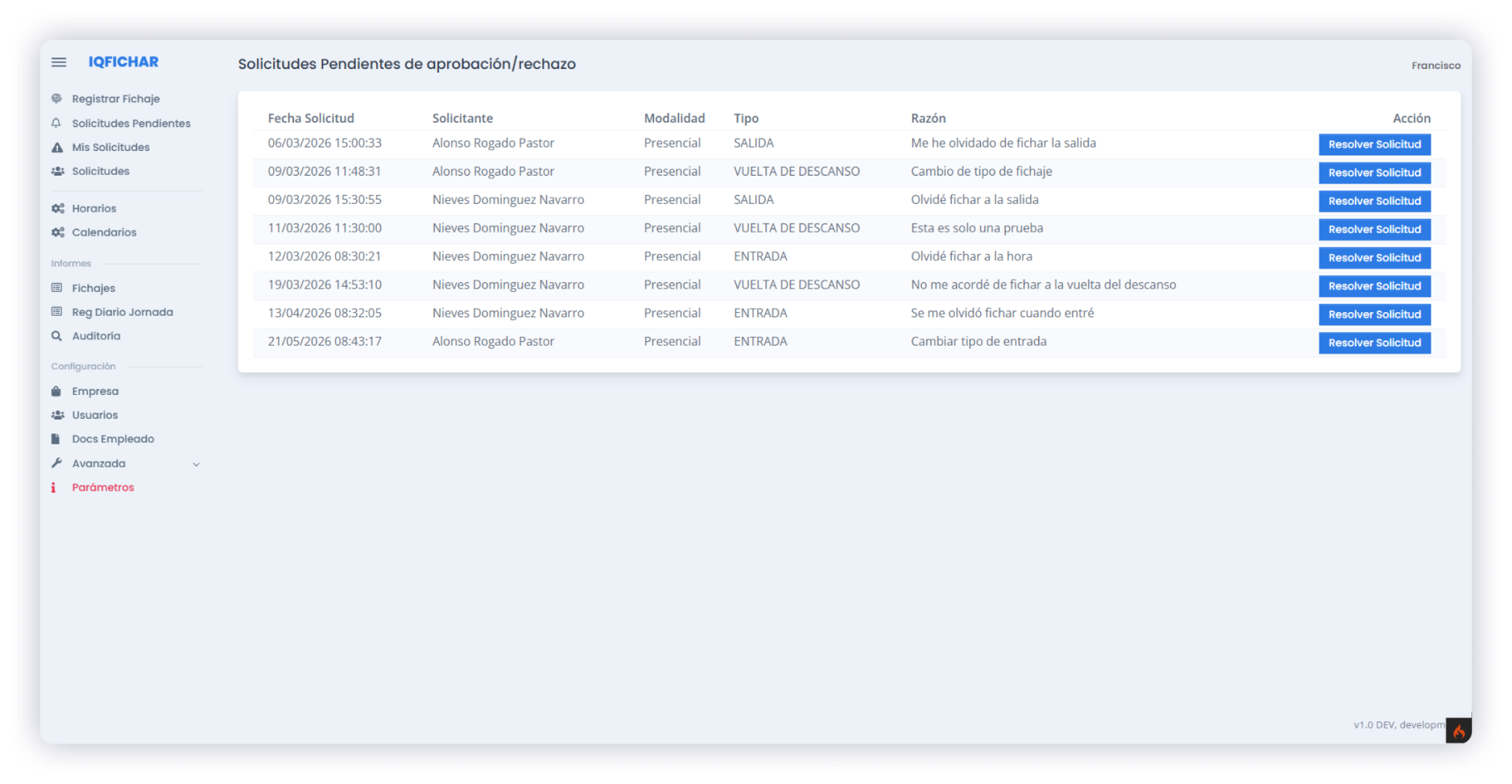 Gestión de incidencias software de IQ FIchar